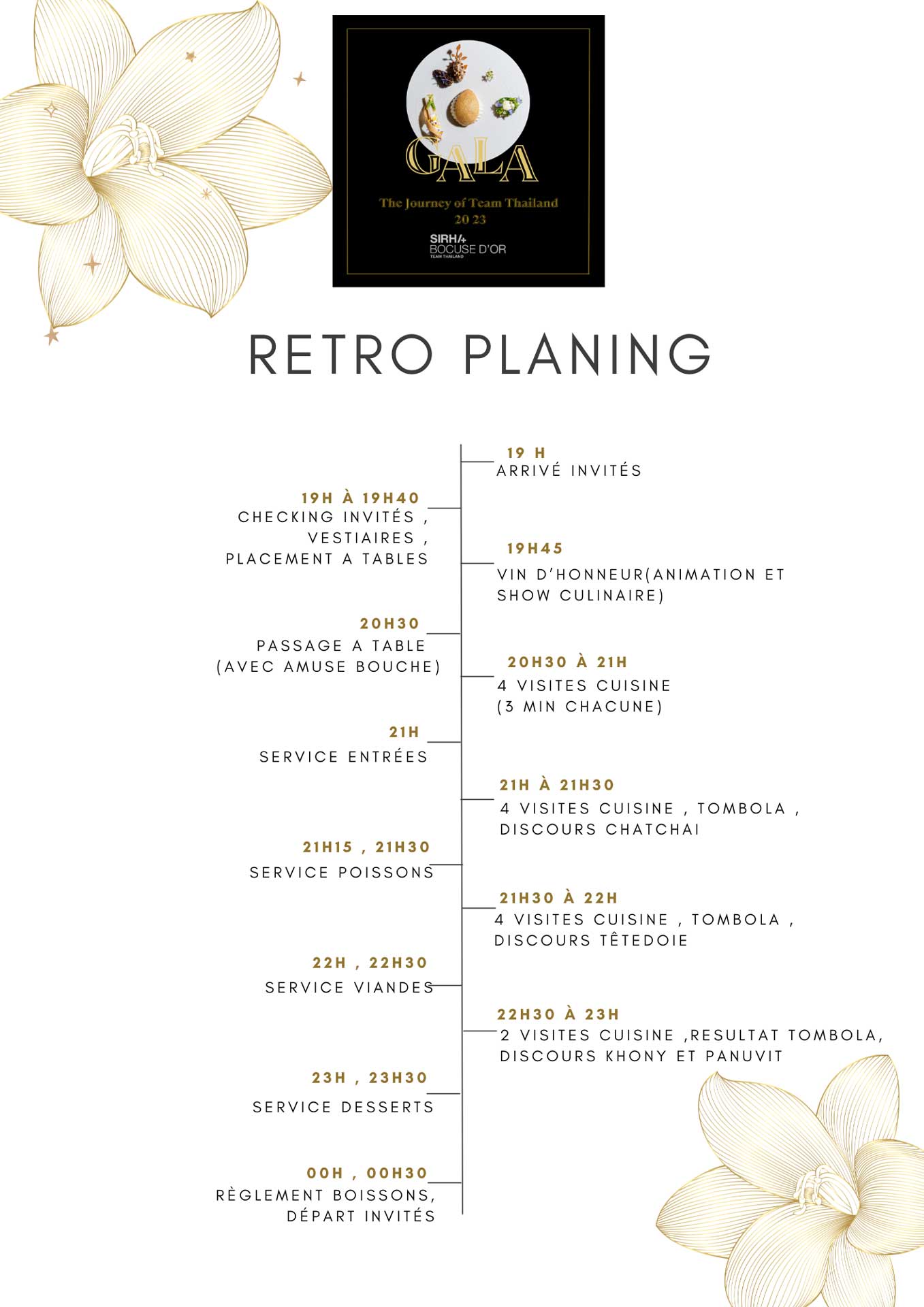 Retro planning - Gala Bocuse d'Or Team Thailand - Yippee Events